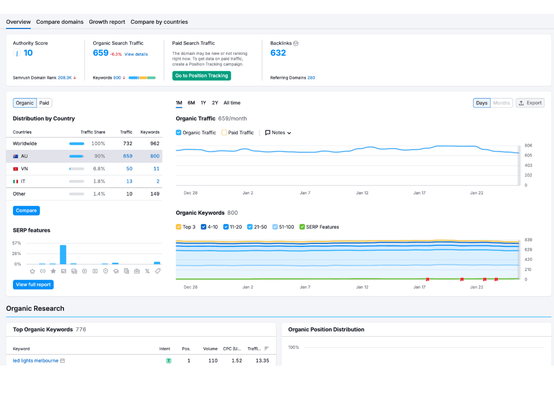 SEMrush Proof